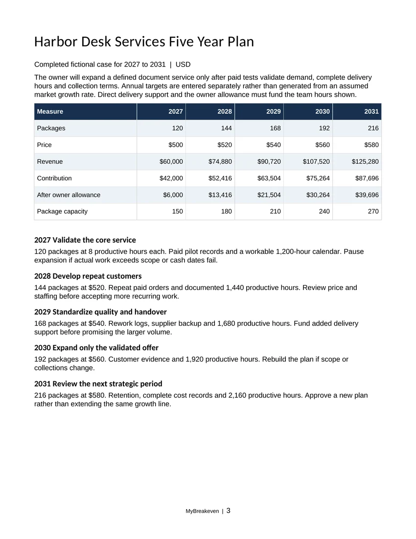 Actual completed five-year Harbor Desk Services plan page from the editable Word download