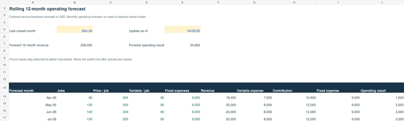 Rolling forecast workbook preview with last closed month March 2026 and April revenue of 18450, variable expenses of 7650 and operating result of 1800